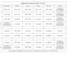 График работы врачей_1